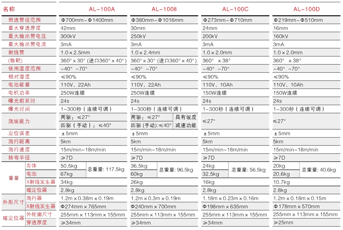 爬行器參數透明.png 爬行器參數透明.png