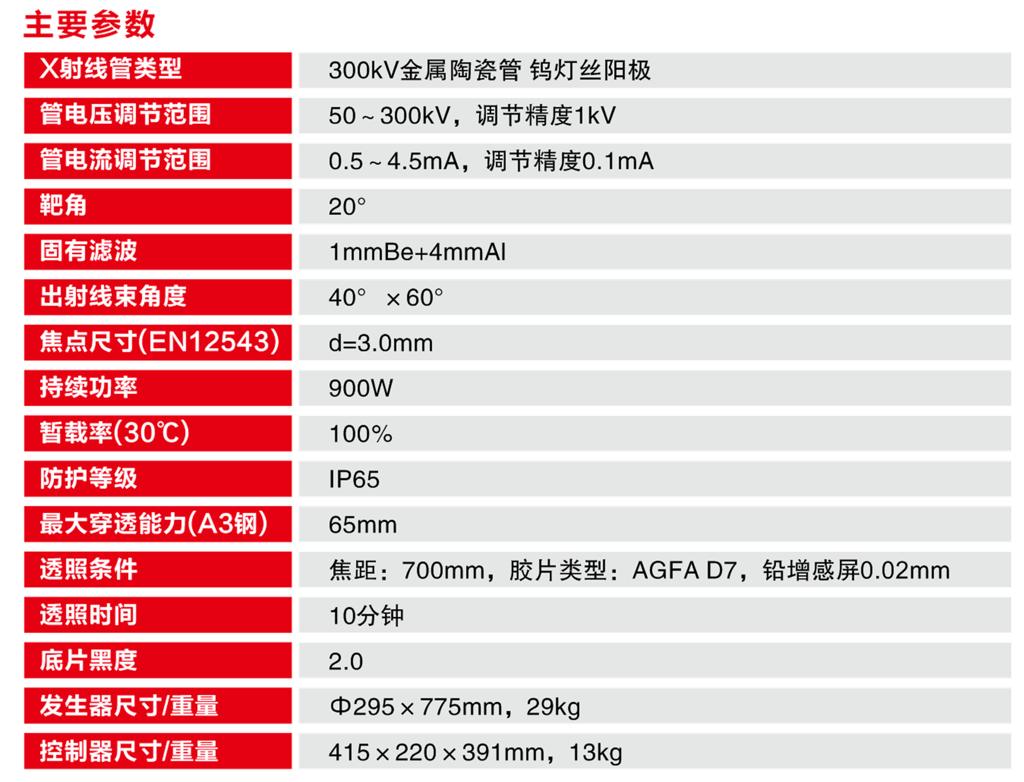 進(jìn)口300DR參數(shù)透明底.png 進(jìn)口300DR參數(shù)透明底.png